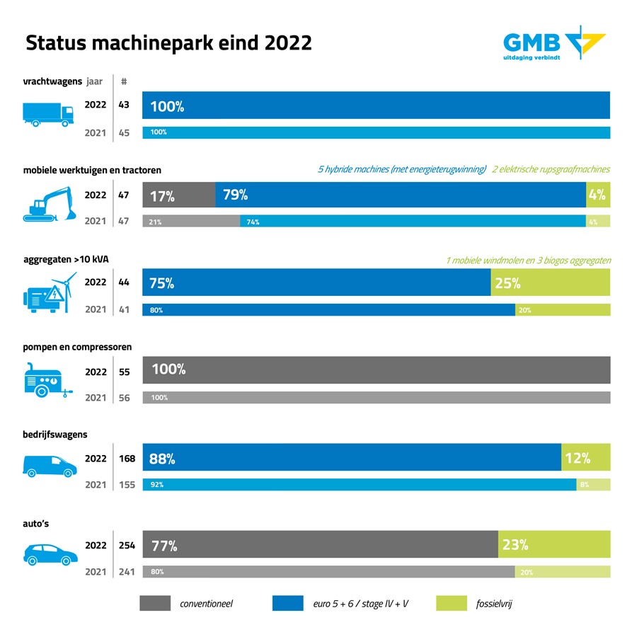 Status machinepark 2021